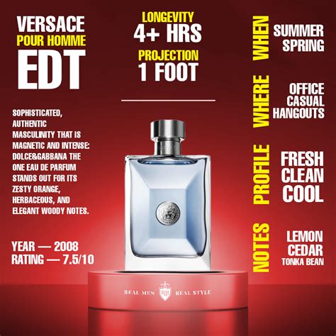 versace poure homme jeremy fragrance|Versace Pour Homme notes.